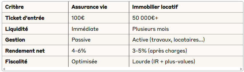 Face à l'immobilier locatif